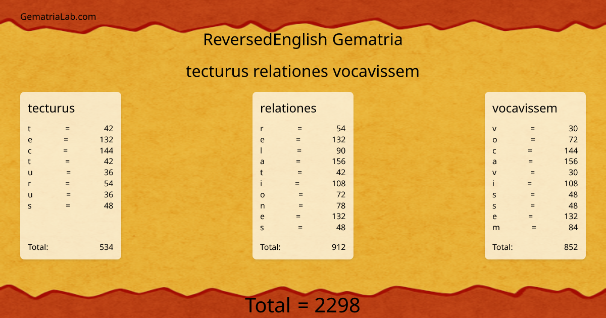 tecturus relationes vocavissem in reversedEnglish Gematria